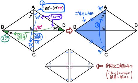 菱形角度|ひし形の角度の問題6選｜中学数学～高校入試 – 坂田 